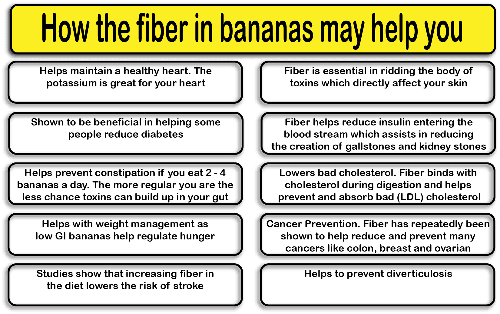 Bananas and Fibre Bananas and Fibre